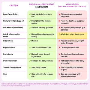 Dog Allergy & Immune Support – 120 Soft Chews