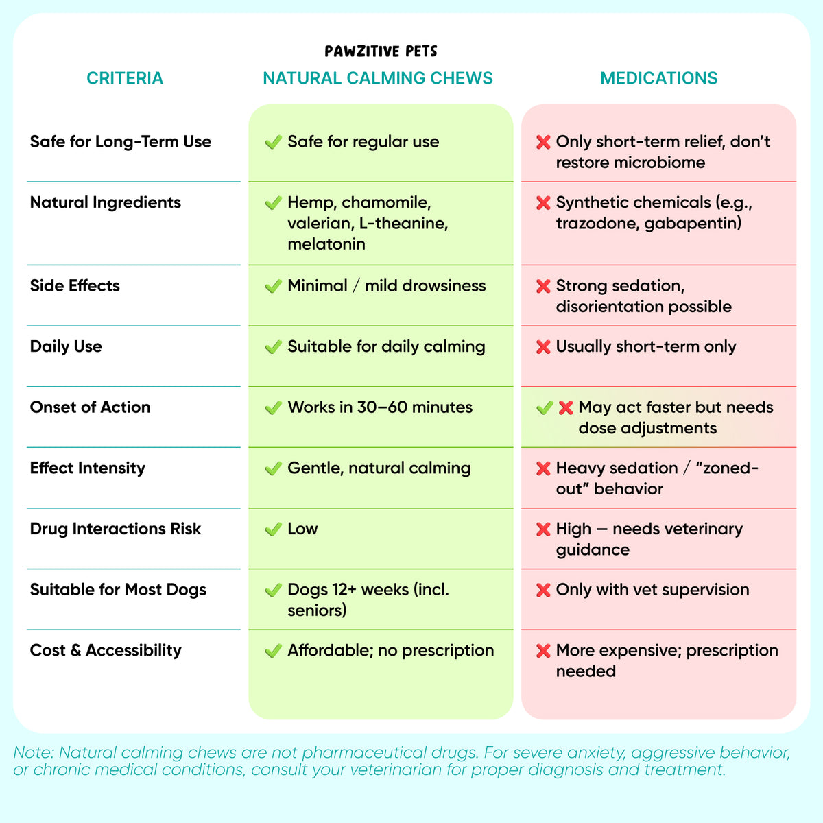 Hemp Calming Chews for Dogs – 120 Soft Chews