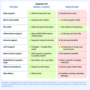 Omega 3 for Dogs – 120 Soft Chews