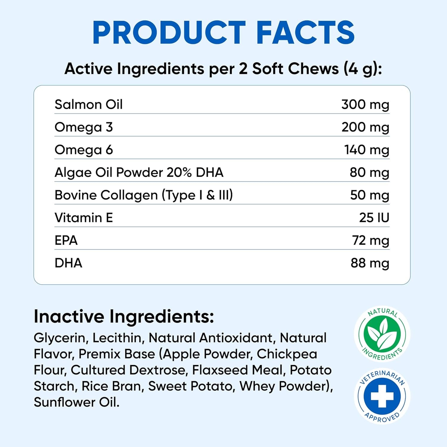 Omega 3 for Dogs