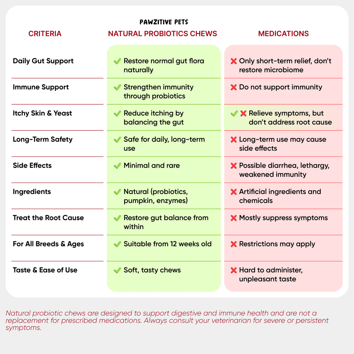Probiotics for Dogs Digestive Health – 120 Soft Chews
